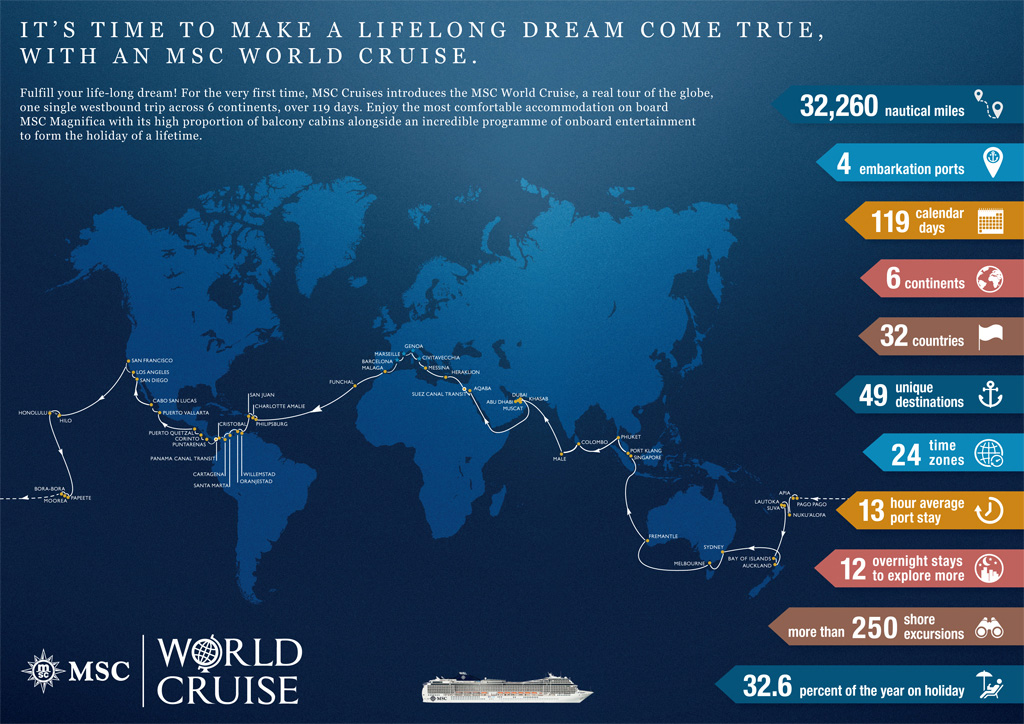MSC World Cruise itinerary